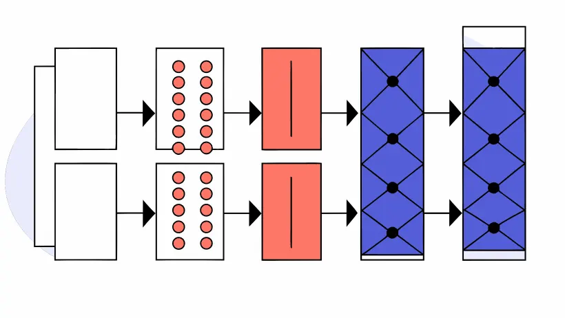 Deep learning neural network architecture diagram optimized for satellite imagery processing with attention layers
